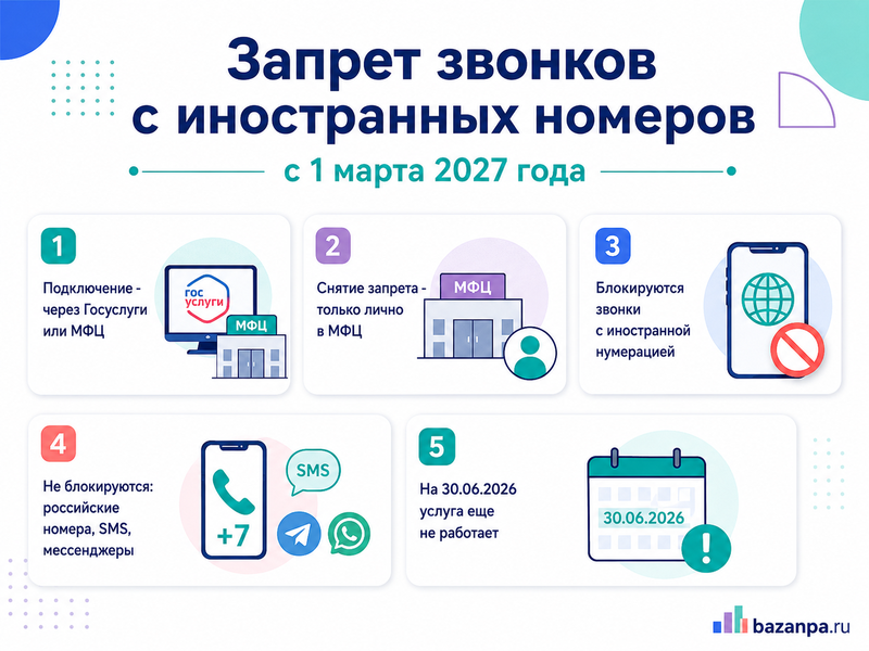 Запрет входящих звонков с иностранных номеров с 1 марта 2027 года как установить через Госуслуги или МФЦ