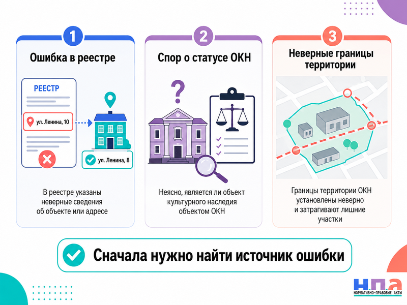 Здание ошибочно включили в реестр объектов культурного наследия или неправильно установили границы территории как снять ограничения